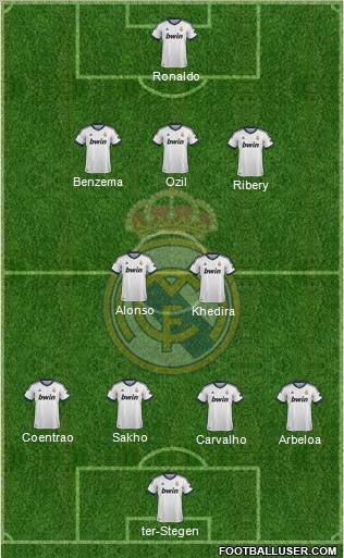 Real Madrid C.F. Formation 2012