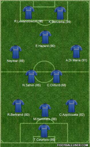 Chelsea Formation 2012