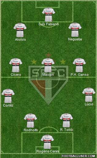 São Paulo FC Formation 2012