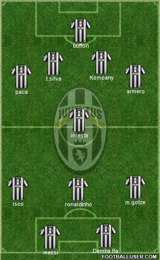 Juventus Formation 2012