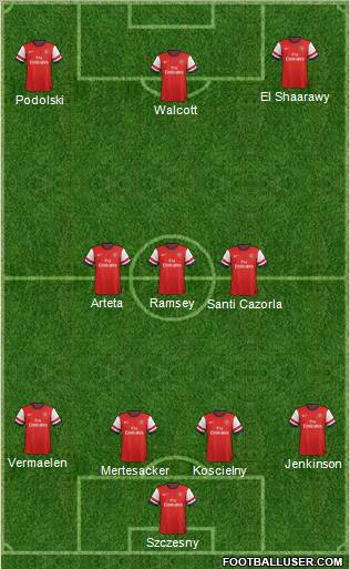 Arsenal Formation 2012