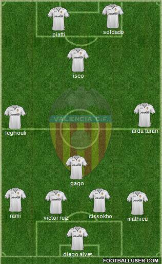 Valencia C.F., S.A.D. Formation 2012