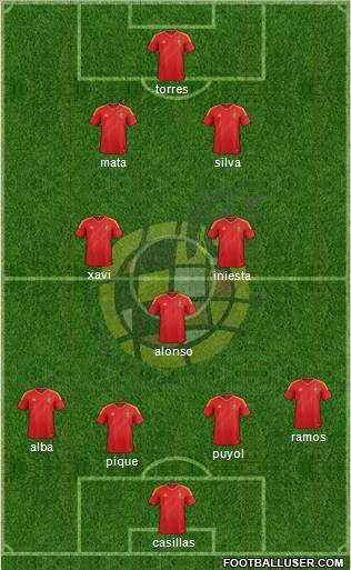 Spain Formation 2012