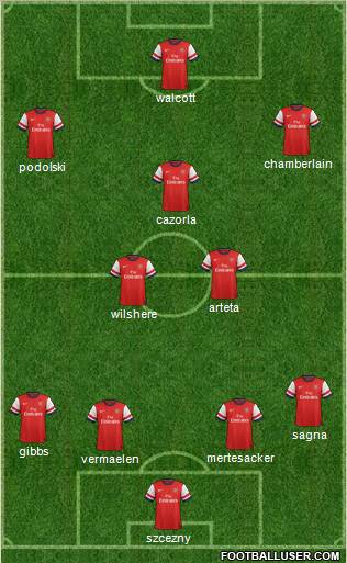 Arsenal Formation 2012