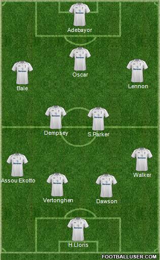 Tottenham Hotspur Formation 2012