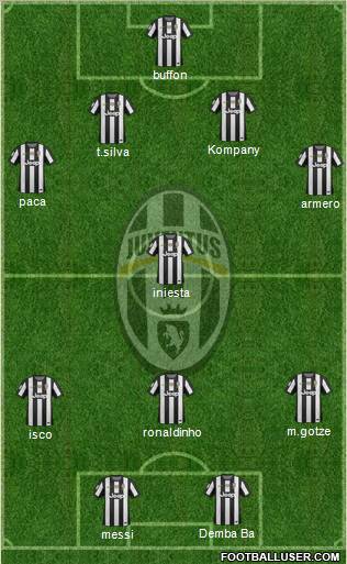 Juventus Formation 2012