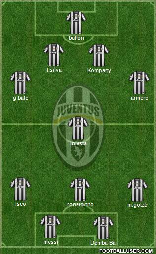 Juventus Formation 2012