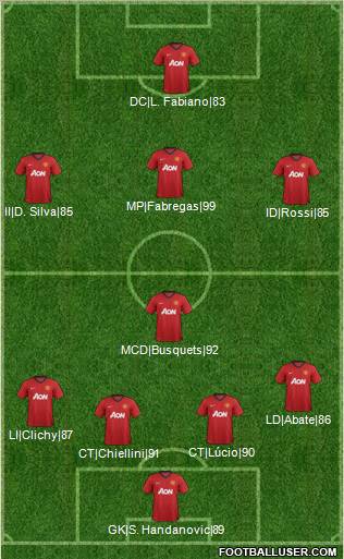 Manchester United Formation 2012