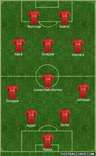 Liverpool Formation 2012