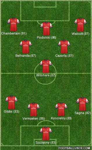 Arsenal Formation 2012