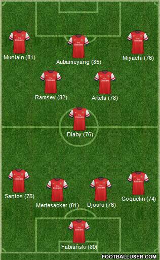Arsenal Formation 2012