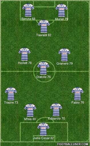 Queens Park Rangers Formation 2012