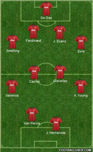 Manchester United Formation 2012