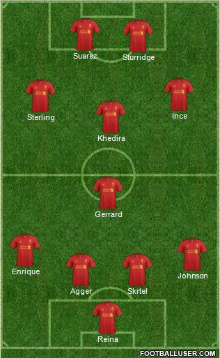 Liverpool Formation 2012