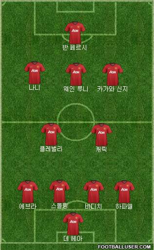 Manchester United Formation 2012