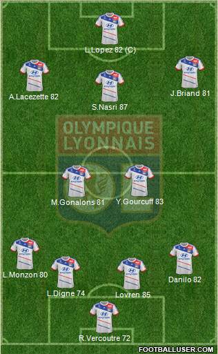 Olympique Lyonnais Formation 2012