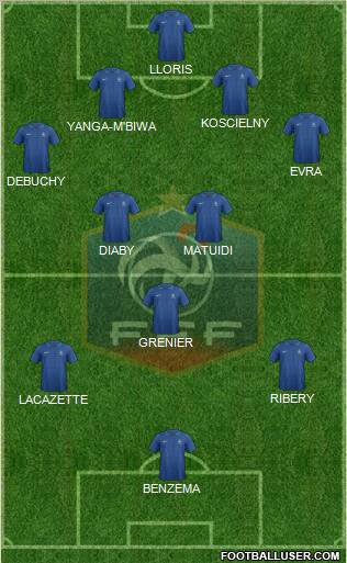 France Formation 2012