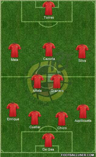Spain Formation 2012