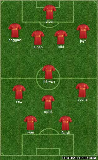 Liverpool Formation 2012