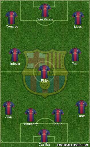 F.C. Barcelona Formation 2012