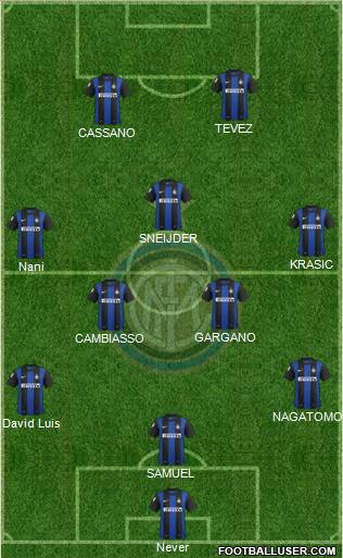 F.C. Internazionale Formation 2012