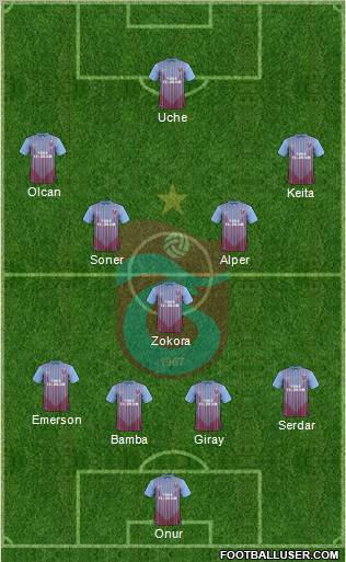 Trabzonspor Formation 2013
