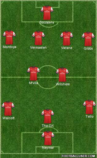 Arsenal Formation 2013