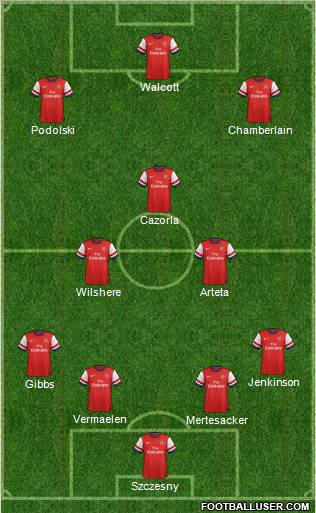 Arsenal Formation 2013