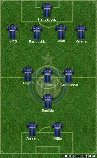 F.C. Internazionale Formation 2013