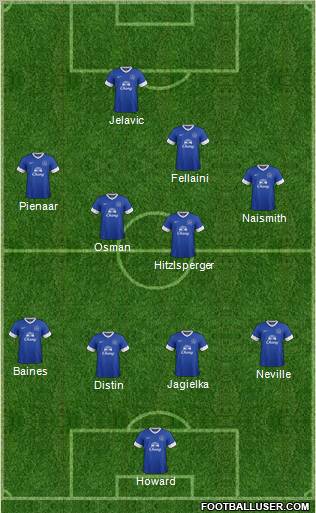 Everton Formation 2013