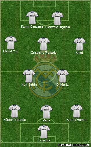 Real Madrid C.F. Formation 2013