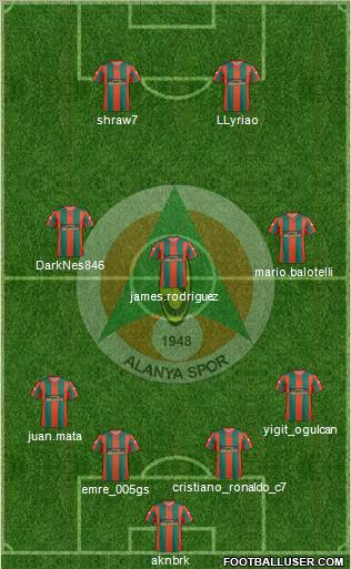 Alanyaspor Formation 2013