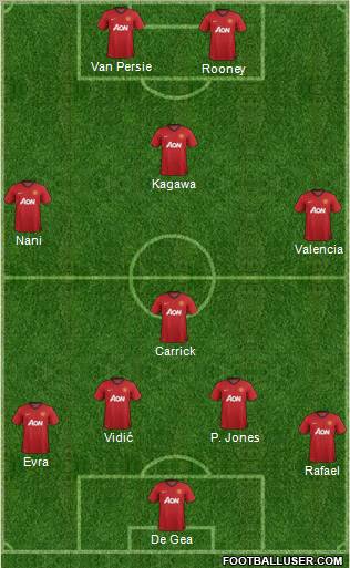 Manchester United Formation 2013