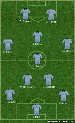 Manchester City Formation 2013