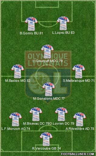 Olympique Lyonnais Formation 2013