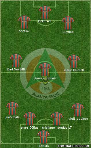 Alanyaspor Formation 2013
