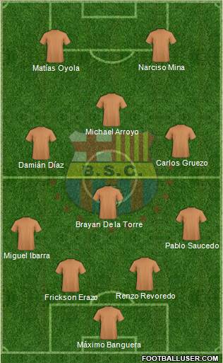 Barcelona SC Formation 2013