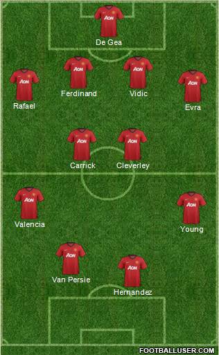 Manchester United Formation 2013