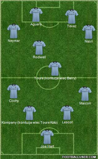 Manchester City Formation 2013