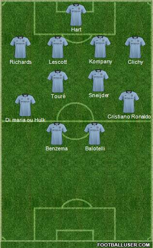 Manchester City Formation 2013