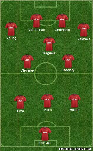 Manchester United Formation 2013