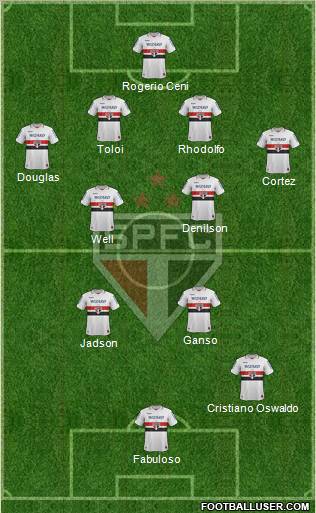 São Paulo FC Formation 2013