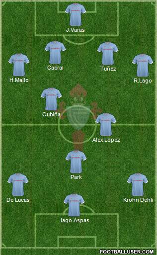 R.C. Celta S.A.D. Formation 2013