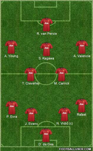 Manchester United Formation 2013