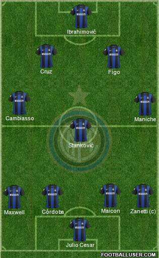 F.C. Internazionale Formation 2013