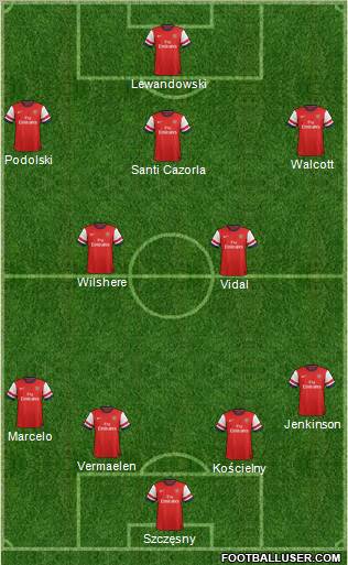 Arsenal Formation 2013