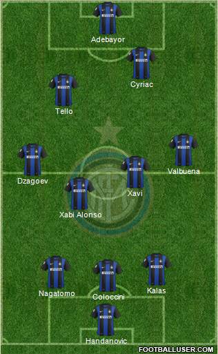 F.C. Internazionale Formation 2013