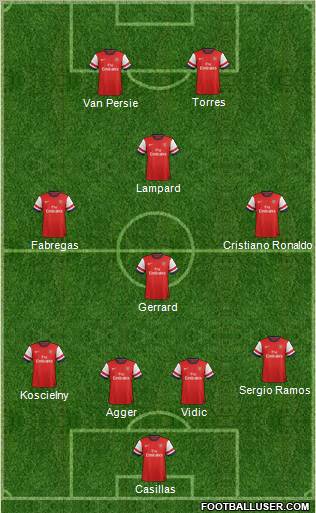 Arsenal Formation 2013