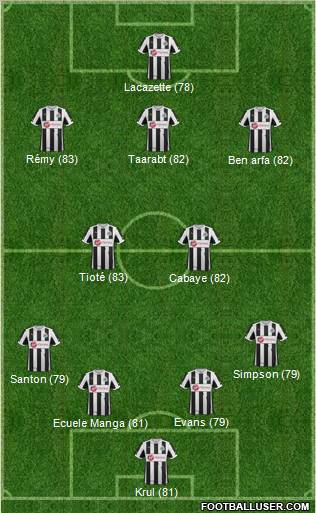 Newcastle United Formation 2013