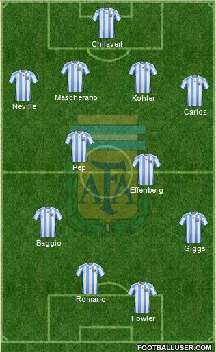 Argentina Formation 2013